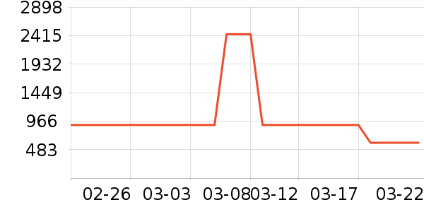 NERDYŮʽ���޷���ʷ�۸�