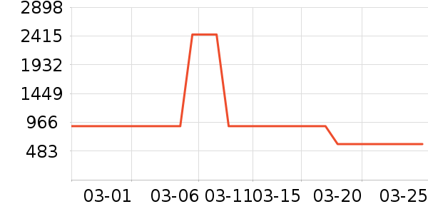 NERDYŮʽ���޷���ʷ�۸�
