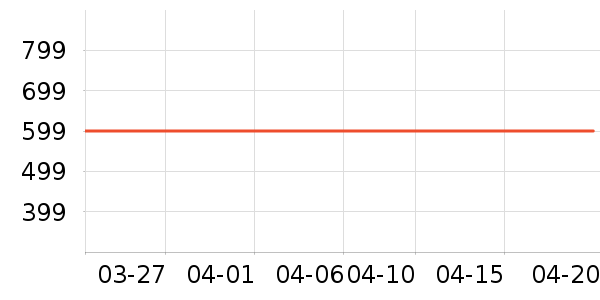 NERDYŮʽ���޷���ʷ�۸�