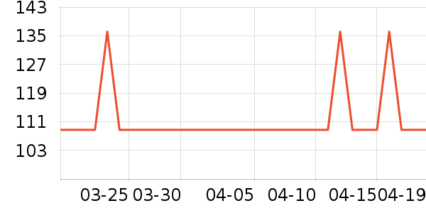 SAMEDREAM������ʷ�۸�