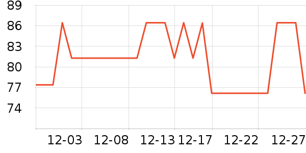 ���ĸ�ʱ������/����/������ʷ�۸�