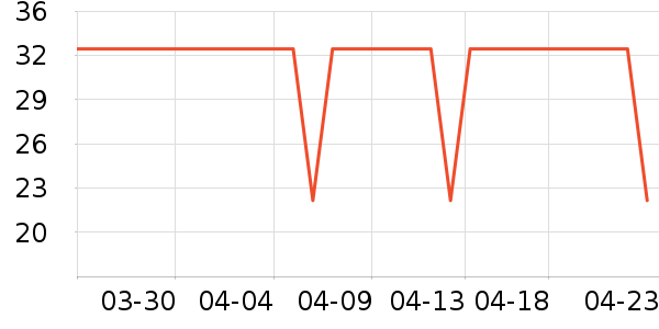 �ֶ�����������ʷ�۸�