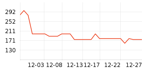 ���ͳ����Ӽ���ʷ�۸�