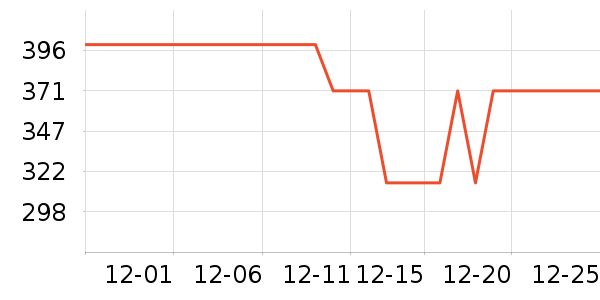 �¶����������������ʷ�۸�