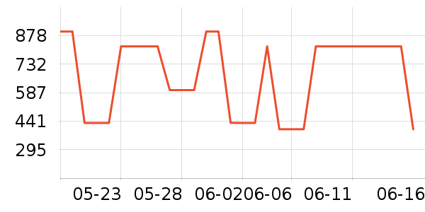 HR����������Ů����ʷ�۸�