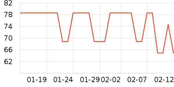 ��˼���س������ʷ�۸�