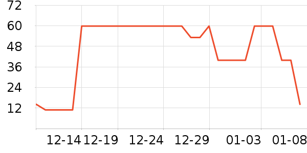 ��ʿ�ȫ������ʷ�۸�