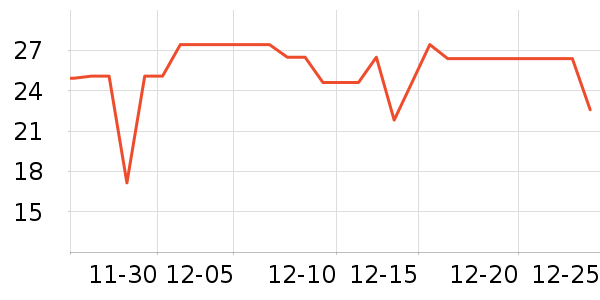 ȸ������/�̲���ʷ�۸�