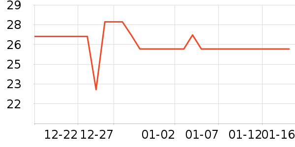 ȸ������/�̲���ʷ�۸�