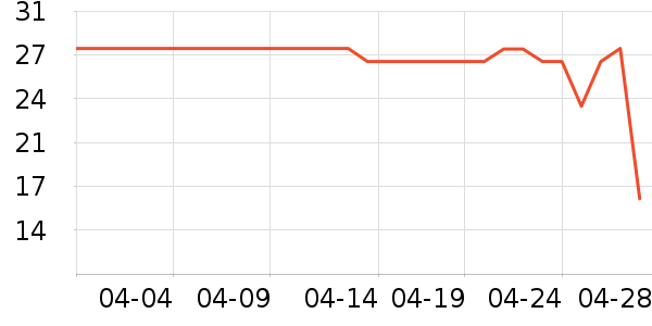 ȸ������/�̲���ʷ�۸�