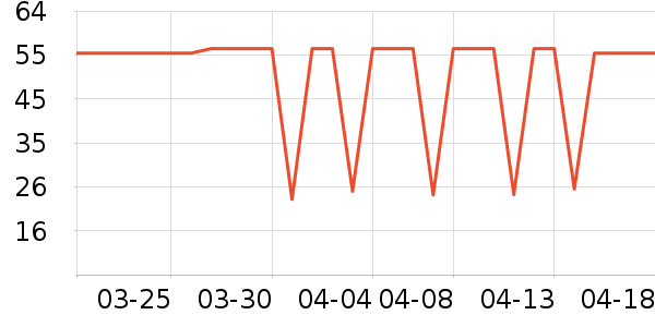 ȸ������/�̲���ʷ�۸�