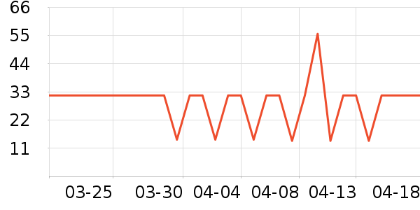 ȸ������/�̲���ʷ�۸�