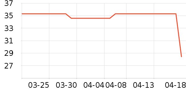 ������Ʒ��ʷ�۸�