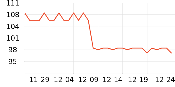 FRANZIA���Ѿ���ʷ�۸�