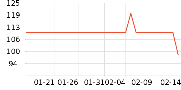 �������۱���ʷ�۸�