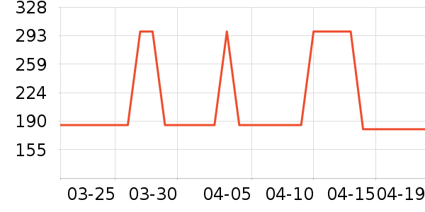 �Ź�������ʷ�۸�