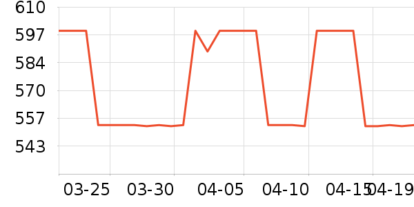 ��������ʷ�۸�