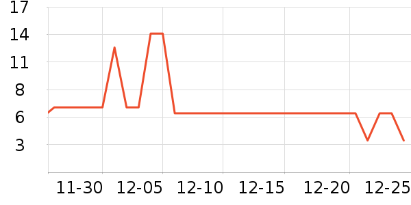 ���ֳ���������ʷ�۸�