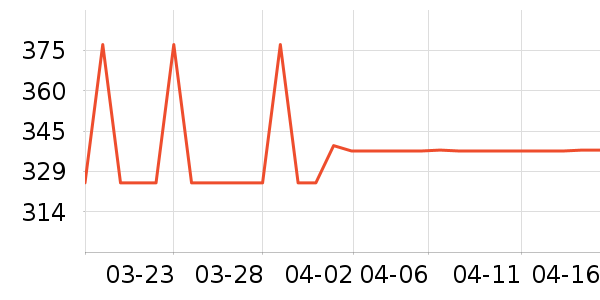 ������������Ӫ��������ʷ�۸�