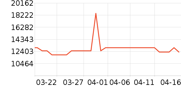 ���ŵ�����ʷ�۸�