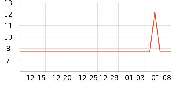 ��ͬ������Ʒ��ʷ�۸�