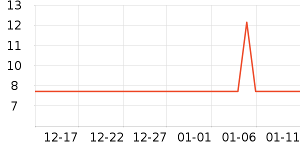 ��ͬ������Ʒ��ʷ�۸�