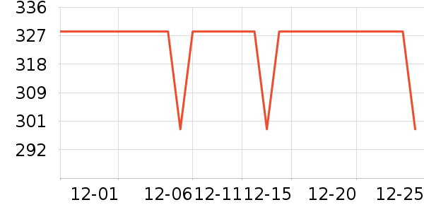 �Ƶ������ʷ�۸�