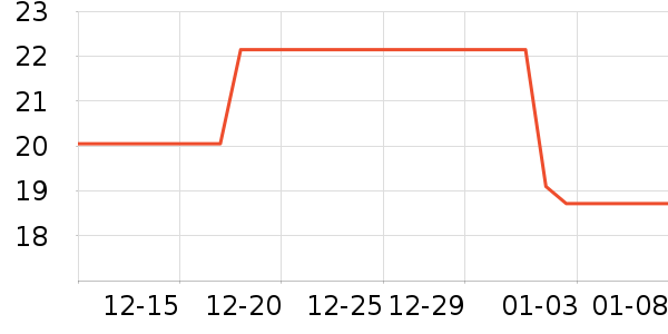 �������ѧ���ľ���ʷ�۸�