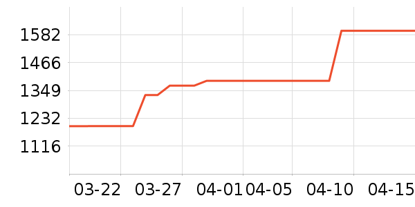 ������������ʷ�۸�