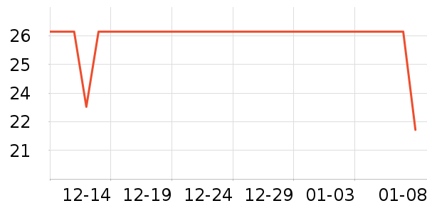 Keep�٤�����ʷ�۸�