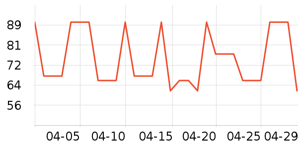 �����ز߱���������ʷ�۸�