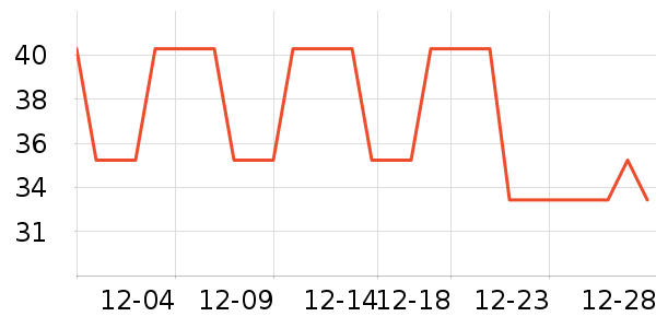 �ֶ�������ʷ�۸�