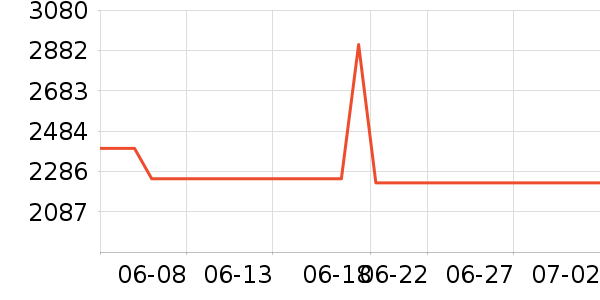 �������̻���ʷ�۸�