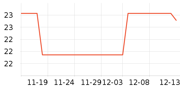 ��ѧ��ʷ�۸�