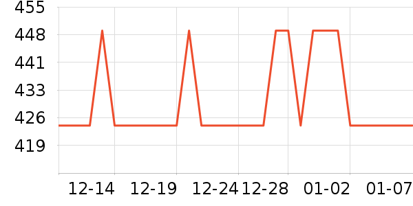 ���Ʊ��չ���ʷ�۸�