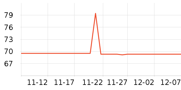 ������¼������ʷ�۸�