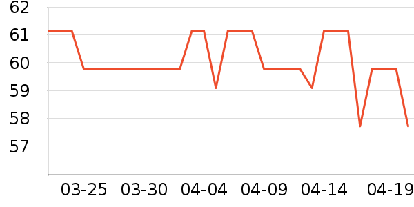 ��ñ�ӱ���/������ʷ�۸�