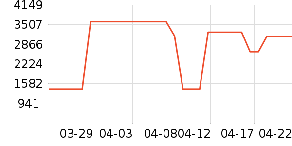 ������Ʒ���� ��ʷ�۸�