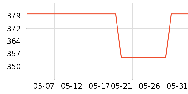 �������˪/ױǰ����ʷ�۸�