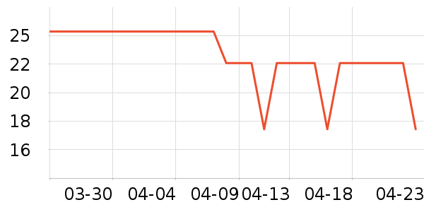 ŵ��������������ʷ�۸�