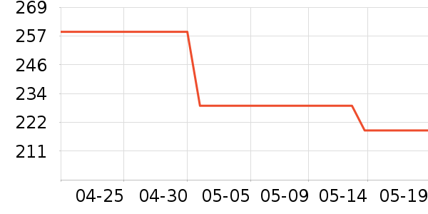 Eagle Creek�˶�����ʷ�۸�