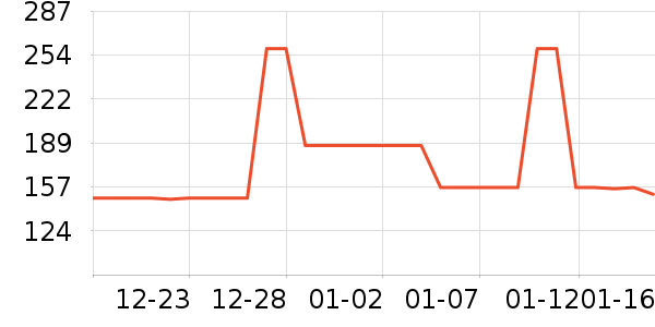 OECEȹ����ʷ�۸�