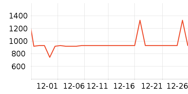 ��������̻���ʷ�۸�