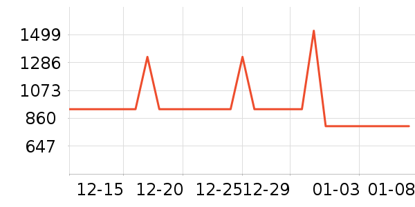 ��������̻���ʷ�۸�