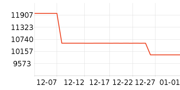 �Ļ�/��Ϣ��֪ʶ������ʷ�۸�