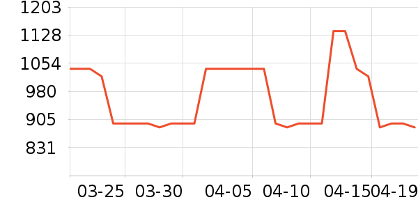 MLB.�˶�Ь��ʷ�۸�