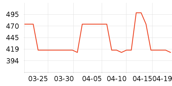 MLB.�˶�����ʷ�۸�
