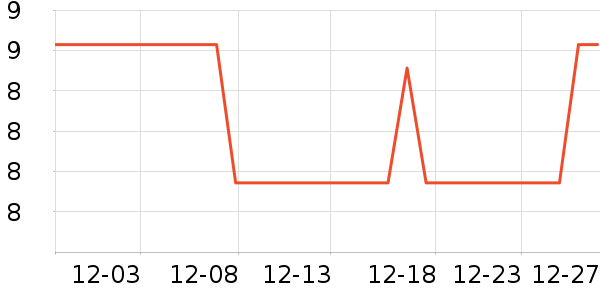 ����װ��Ʒ��ʷ�۸�
