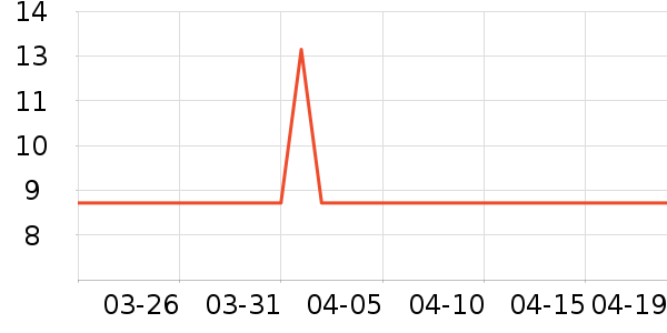 ����������ʷ�۸�