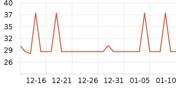 �����ؼ����ʷ�۸�